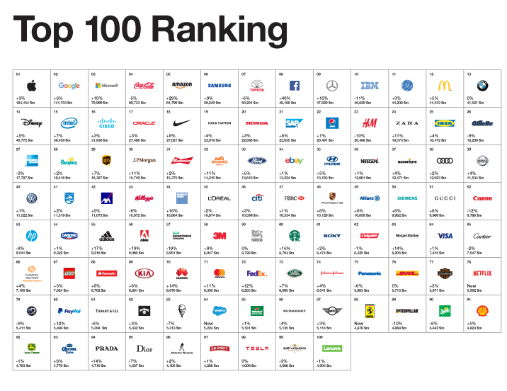 Interbrand’s Best Global Brands PromoQuest